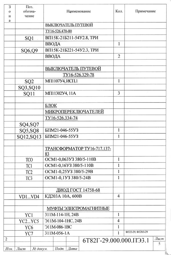 Список елементів схеми електрической принципиальной консольно-фрезерного верстата серии 6Т…-29